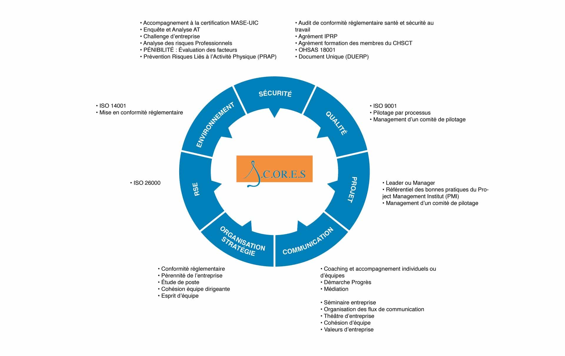 image scores management domaine d'expertise